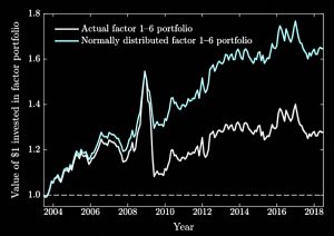 Factor portfolio crash