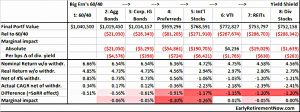 Final portfolio values (Safe Withdrawal Rates #11 &ndash; Yield Illusion)