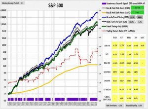 GTT retail sales