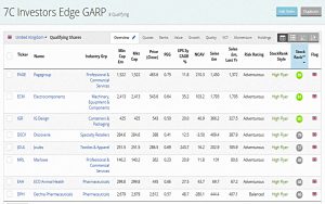 Investors Edge GARP Mar 2019 (Stock Screeners &ndash; March 2019)