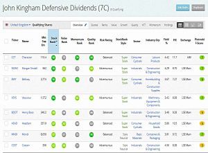 Kingham dividends Mar 2019 (Stock Screeners &ndash; March 2019)