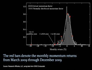 Momentum distribution