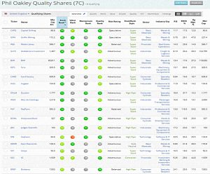 Oakley QARP Mar 2019 (Stock Screeners &ndash; March 2019)