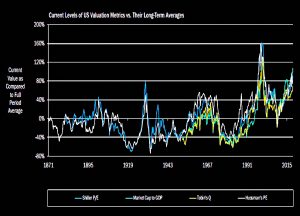 Other useful metrics