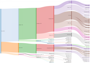 Perfect portfolio Sankey (The Perfect Portfolio)