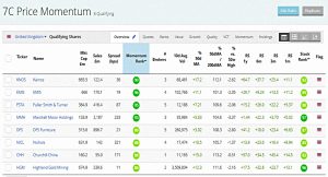 Price momentum Mar 2019 (Stock Screeners &ndash; March 2019)