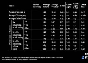 Recent performance 2