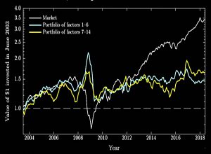 Recent performance chart