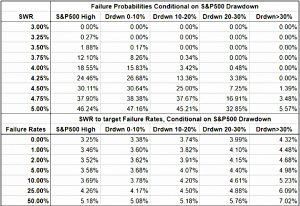 Results 2 (Safe Withdrawal Rates #11 &ndash; Yield Illusion)