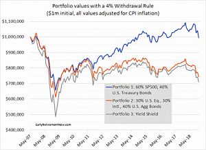 MR Results (Safe Withdrawal Rates #11 &ndash; Yield Illusion)