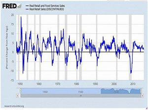 Retail sales