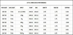 Seven GTT indicators