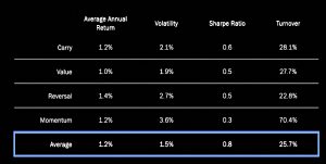 Tactical returns table