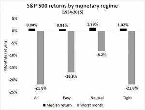 Taylor rule returns 1