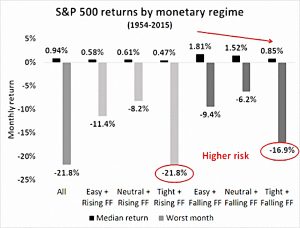 Taylor rule returns 2
