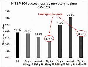 Taylor rule returns 3
