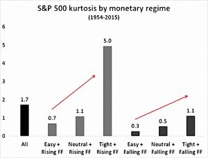 Taylor rule returns 4