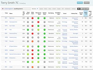 Terry Smith Mar 2019 (Stock Screeners &ndash; March 2019)
