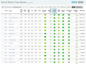 Top Ranks Mar 2019 (Stock Screeners &ndash; March 2019)