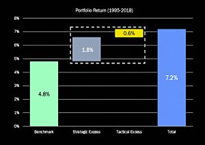 Total return