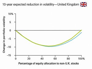 UK volatility impact