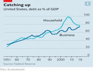 US debt and GDP