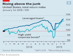 US debt returns