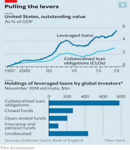 US leveraged loans