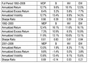 US portfolio stats