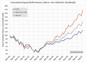 World vs USA (Safe Withdrawal Rates #11 &ndash; Yield Illusion)