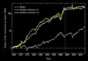 long run performance chart