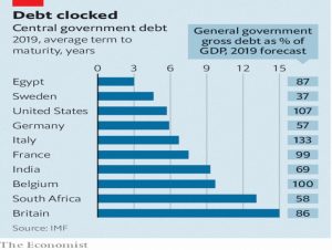 Debt maturity
