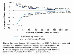 Dispersion of returns
