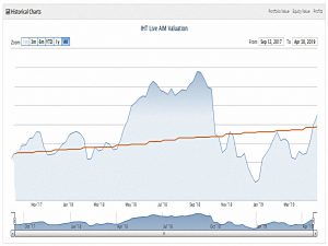 IHT performance 190430 (AIM IHT Portfolio Update 23 &ndash; April 2019)