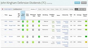Kingham Dividends 190501 (Stock Screeners &ndash; April 2019)