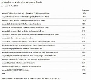 Lifestrategy 40 allocation