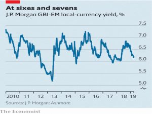 Local currency EM bonds