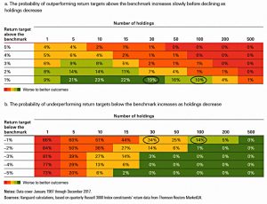 Nonlinear relationships