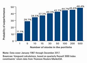 Probability of outperforming