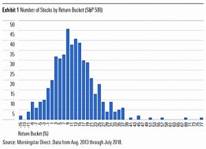 Stock returns