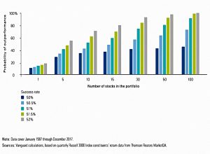 Success rate and portfolio size