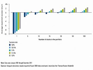 Success rate sensitivity