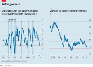 Yield concerns