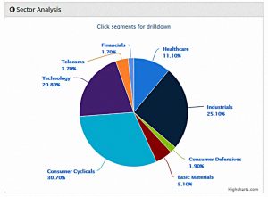 AIM IHT 190531 sectors (AIM IHT Portfolio Update 24 &ndash; May 2019)