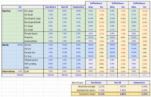 CoffeeHouse variances
