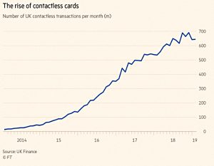Contactless