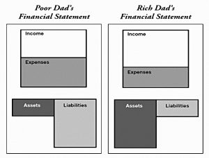 Financial statements
