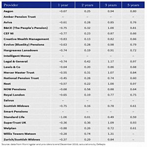 Fund Sharpe ratios
