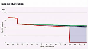 Income (Will I Run Out of Money?)
