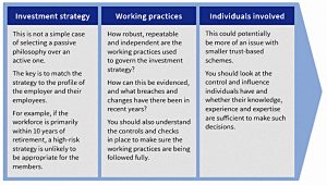 Investment management